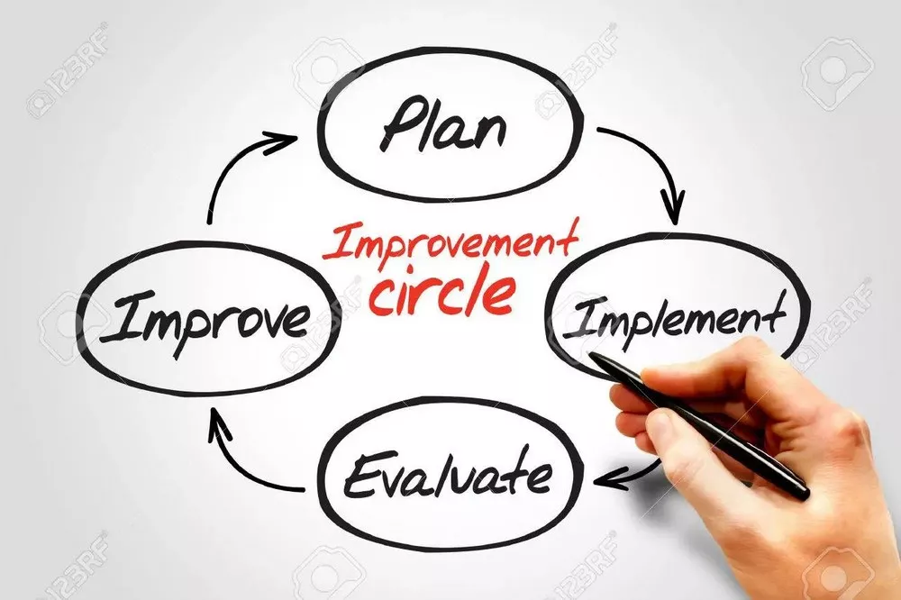 The Benefits Of Performance Management Planning