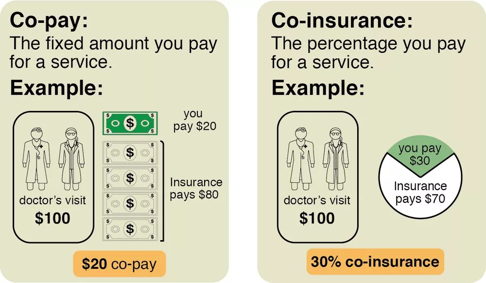 How Health Insurance Works: A Beginner’s Guide